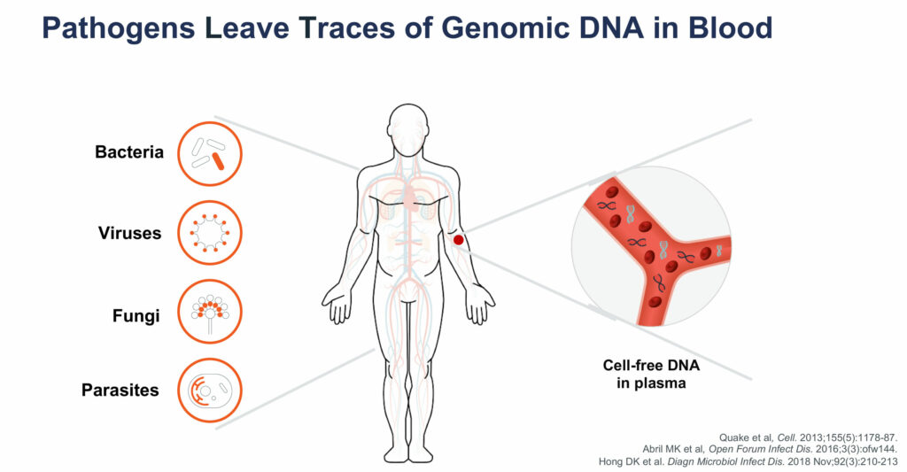 مكافحة الأمراض المعدية باستخدام cfDNA